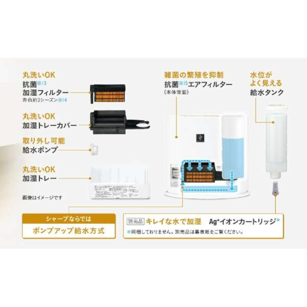 SHARP (シャープ)  加湿セラミックファンヒーター 暖房・加湿・プラズマクラスター 2019年製  アイボリーホワイト HX-H120